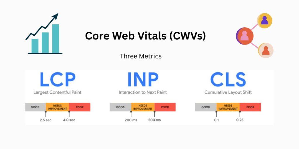 core web vitals