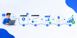 how white label seo work.